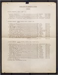 College Catalog, 1933, Extension