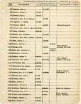 Chronological Register of Additions; 1887-1954