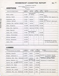 Church Records and Minutes; 1956-1986