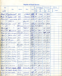 Parish Register; 1968-1981 by Epiphany Episcopal Church of Niagara Falls