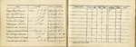 Birth Records; Cradle Rolls; Jan. 1913-Dec. 1923