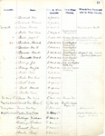 Membership; Members Book; June 1916