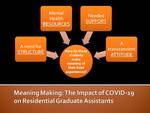 Meaning Making: The Impact of COVID-19 on Residential Graduate Assistants
