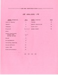 Annual Reports; 1985-1988; 1991 by Hyde Park Presbyterian Church