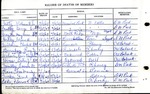 Church Records; Marriages, Deaths, Baptisms; 1970-1990