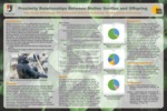Proximity Relationships Between Gorilla Mothers and Their Offspring by Kelly Strong