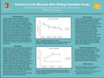 Cortisol Levels Blunted After Eating Palatable Foods