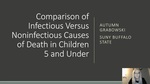 Comparison of Infectious Versus Noninfectious Causes of Death in Children 5 and Under