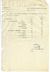 Information on the Number of Workers in the Polish YMCA attached to the Polish 2 Corps on August 1, 1946 and September 1, 1946